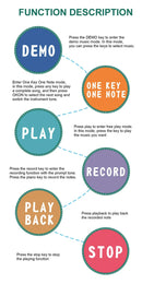 Tapete Piano Musical